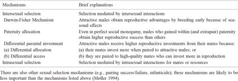 sexual selection mechanisms  male plumage ornaments  japanese barn