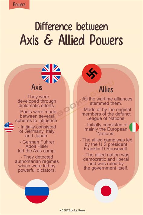 Central And Allied Powers