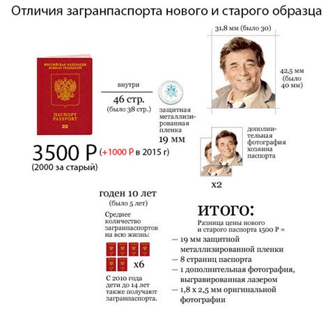 Какие документы нужны для оформления загранпаспорта на 10 лет?