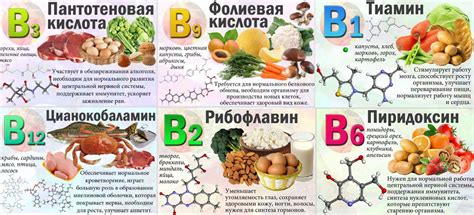 Витамины для суставов и связок: для спортсменов, профилактики, в аптеке