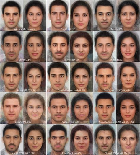 turkish people physical characteristics