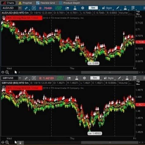 binaries  beginners youtube