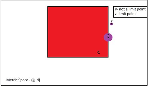 real analysis open  closed set mathematics stack exchange