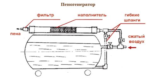 Как сделать пеногенератор для пенобетона своими руками