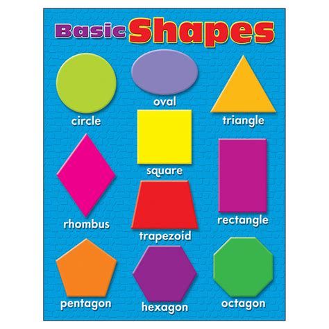 basic shapes learning chart      trend enterprises