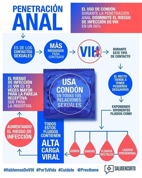 Oh Si - El sexo anal, siempre! siempre! debe practicarse...