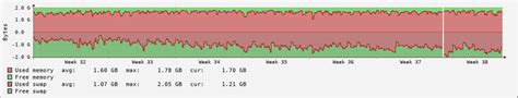 Server Statistics - DDraceNetwork