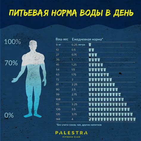 Сколько воды в теле человека и нормы ее потребления