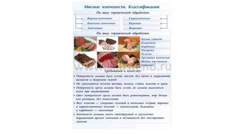 Мясные копчености - презентация онлайн