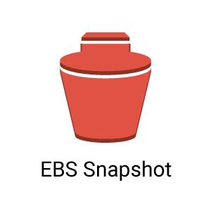 AWS EC2 Backup: EBS Snapshots, AMI, Automated Backup