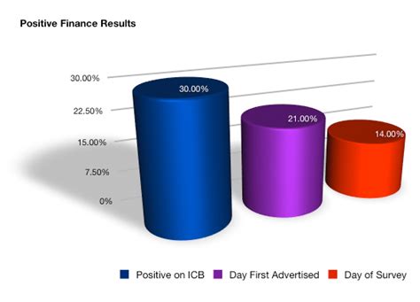 outstanding finance    concern