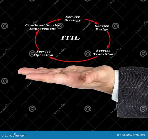 information technology infrastructure library stock image image