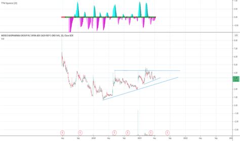MREO Stock Price and Chart — NASDAQ:MREO — TradingView