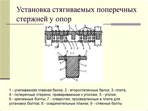 Восстановление и усиление железобетонных конструкций - презентация онлайн