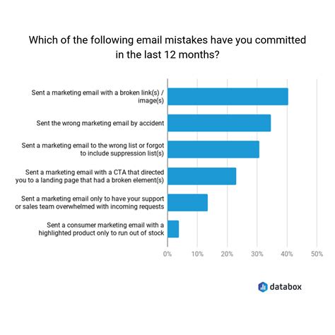 Top 5 Furarchiver Mistakes (and How To Avoid Them) Image 15
