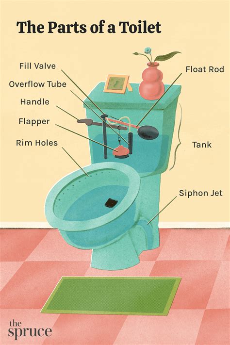 Dual Flush Toilet Running How To Install A Dual Flush Toilet Kit