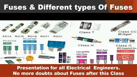 Fuses and Types of Fuses, Selection of Fuses Rating : 24.3 Smart ...