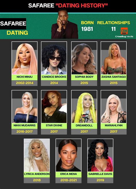 New - 🎤💔 SAFAREE’S DATING HISTORY: FROM LONGTIME LOVE TO NEW CHAPTERS