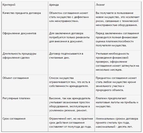 Понятие и виды аренды :: BusinessMan.ru