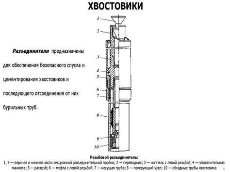 Технология и конструкции подвески хвостовика - online presentation