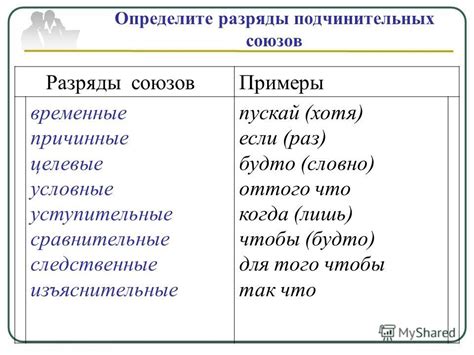 Презентация на тему: "Правописание союзов тоже, также, зато, чтобы ...