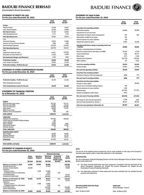 financial reports   baiduri bank
