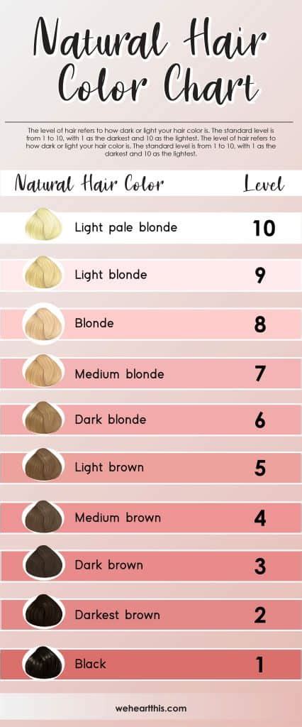 Hair Color Wheel: How To Use It When You Dye Your Hair