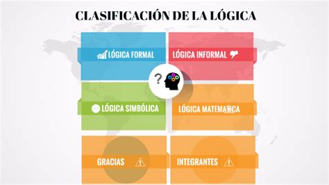 Tipo De Lógica