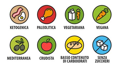 Tutto Quello che Devi Sapere su Come Dimagrire.it