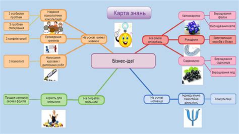 Презентація "Карти знань. Редактори карт знань"