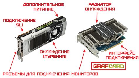 Типы подключения видеокарт - Компьютерный справочник