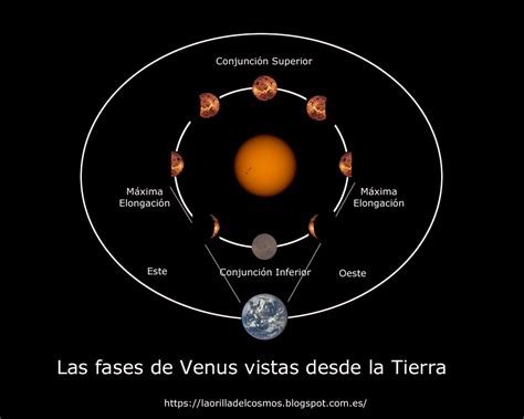 Las fases de Venus - astronomo.org