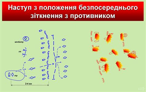 Механізований взвод в обороні та наступі - презентация онлайн
