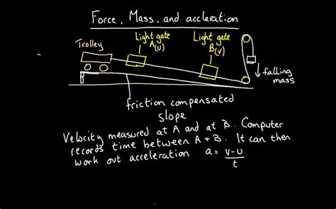 Mr Lloyd's Interactive Board: Y12 F=ma experiment