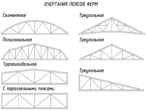 Металлические фермы для крыши, навеса