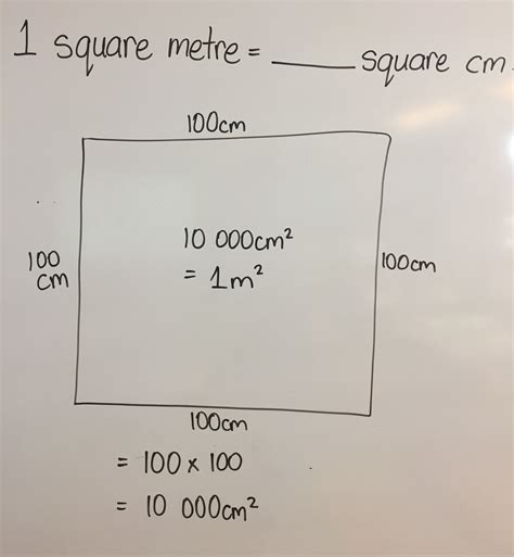 Enquiry-Based Maths: Inquiring into the Square Metre