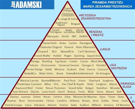 Пирамида грэма - фото