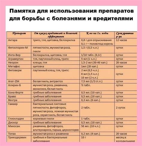 Екатерининский | Садовые растения, цветы,саженцы. Запись со стены.