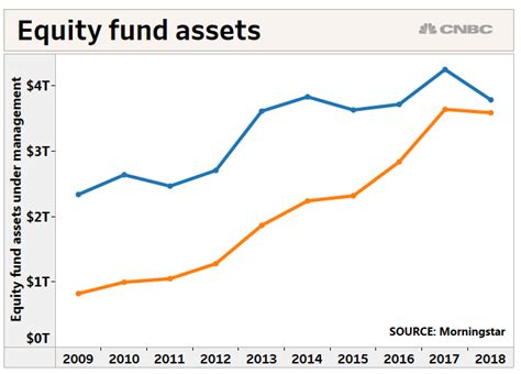 financial markets  flipboard stocks stock markets israel