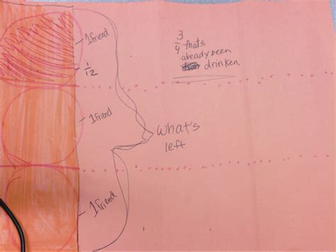 Using Models to Interpret Division with Fractions – Lovelearning