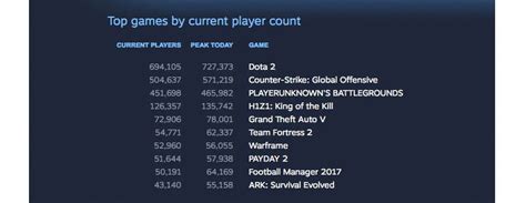 'PlayerUnknown's Battlegrounds' passes major milestone on Steam ...