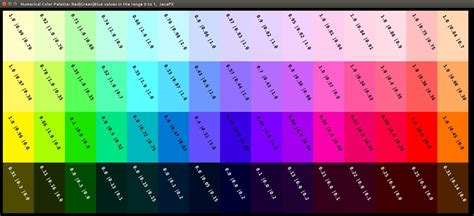 JavaFX. Compact numerical color palette. Ch5_13. | Color palette, Java ...