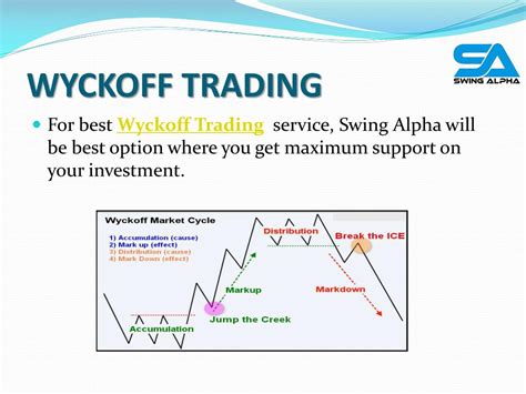 PPT - WYCKOFF TRADING PowerPoint Presentation, free download - ID:8002537