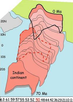 Indian Plate - Alchetron, The Free Social Encyclopedia