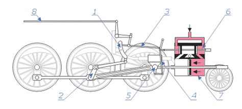 Wie eine Dampflokomotive funktioniert - Animation - Medienwerkstatt ...
