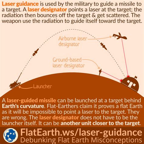 laser guidance flatearthws