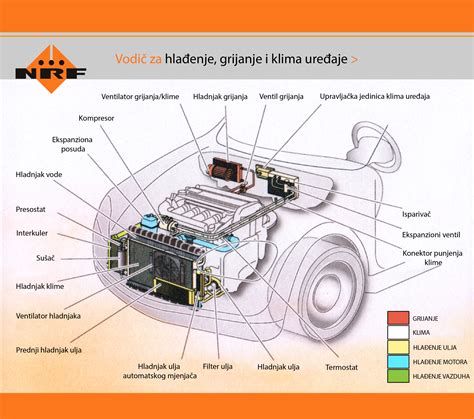 Novo u ponudi - NRF! - SiM Impex - veleprodaja i maloprodaja auto dijelova
