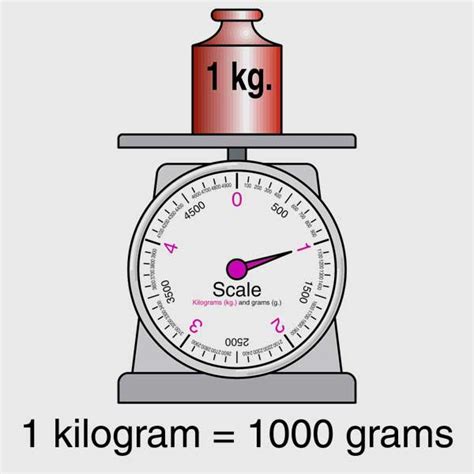 A Better Definition for the Kilogram? - Electronics Maker