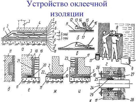 Устройство защитных покрытий. Противокоррозионные, гидроизоляционные ...