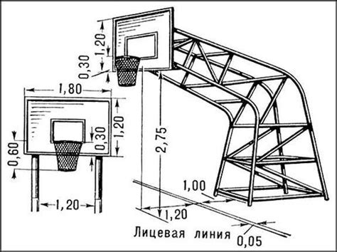 Tablero de baloncesto, Cancha de basket, Canchas